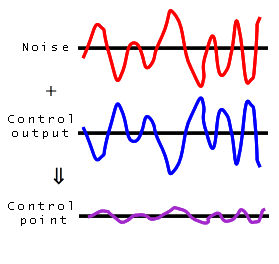 ANC-101