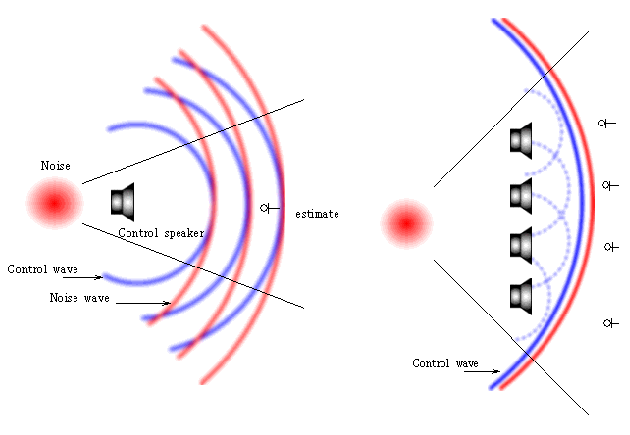 Adjust phase