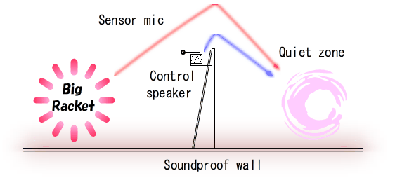 ANC-Octet wall